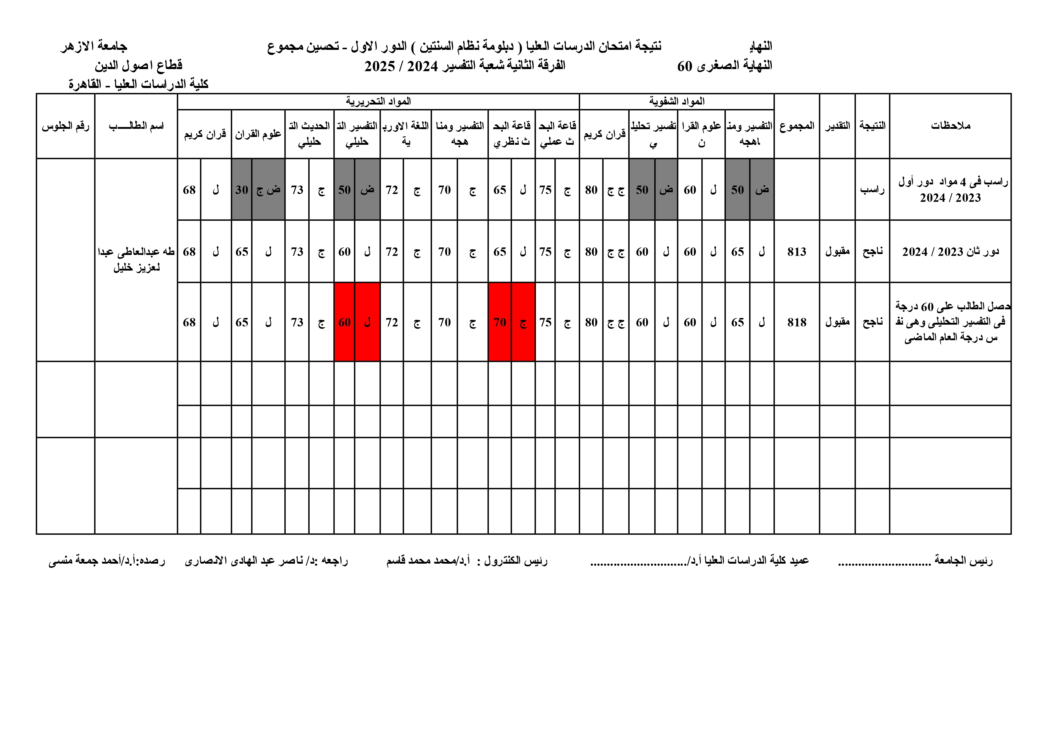 (تحسين) طه عبدالعاطى عبدالعزيز خليل.jpg
